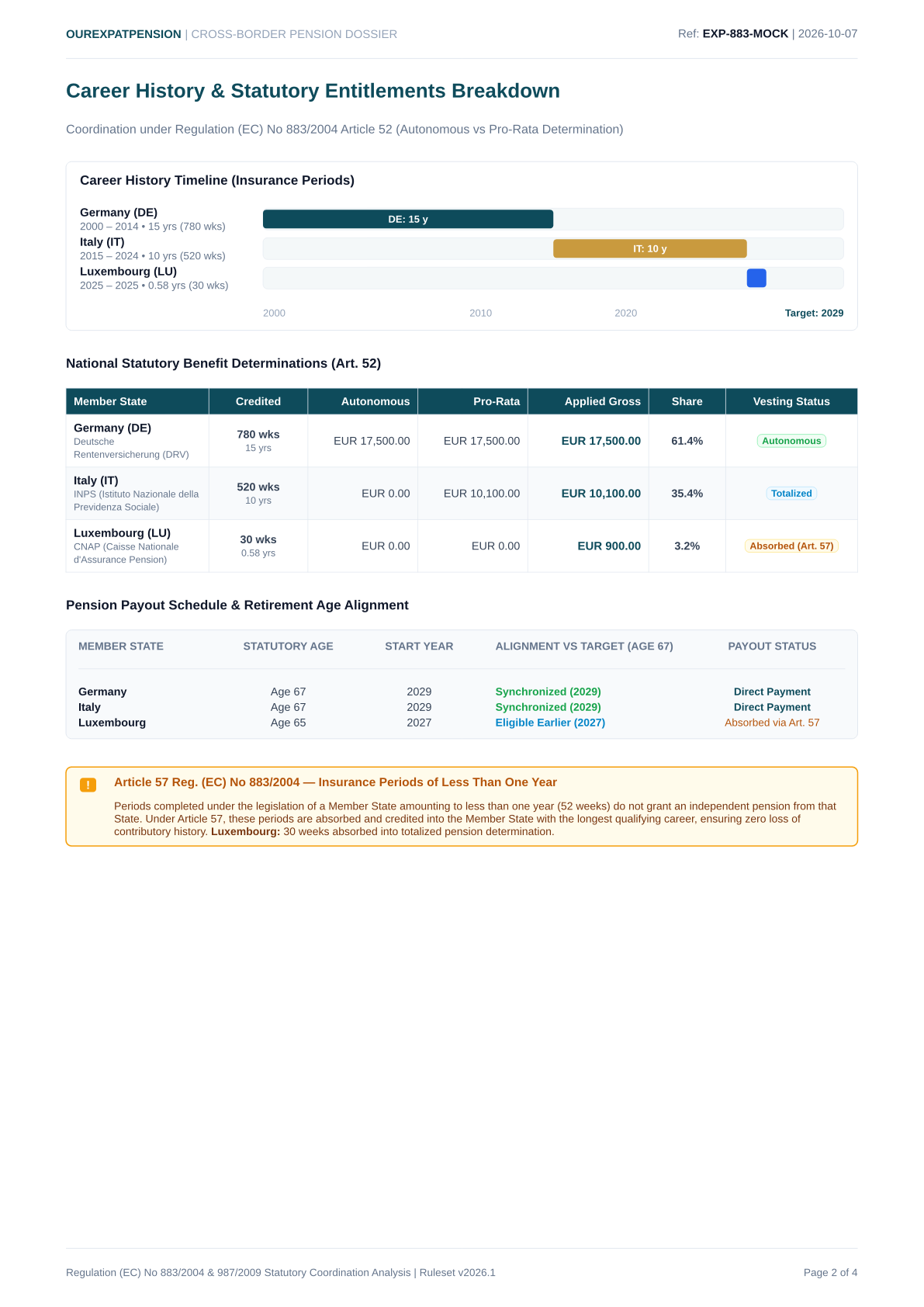 Sample Report Page 2
